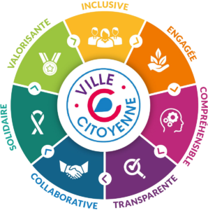 Logo Ville citoyenne